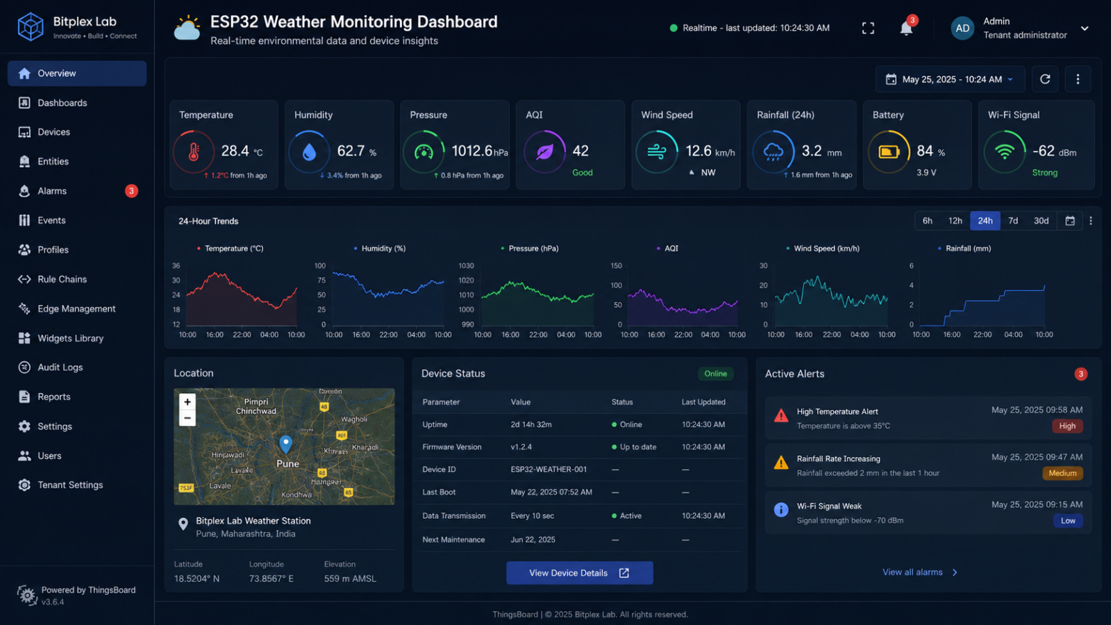 Industrial IoT Dashboard