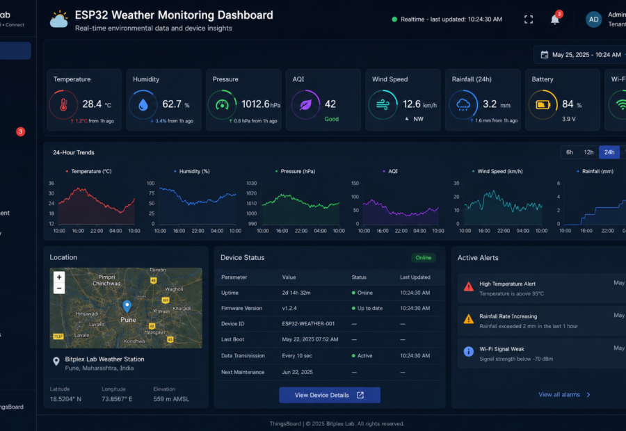 Industrial IoT Dashboard