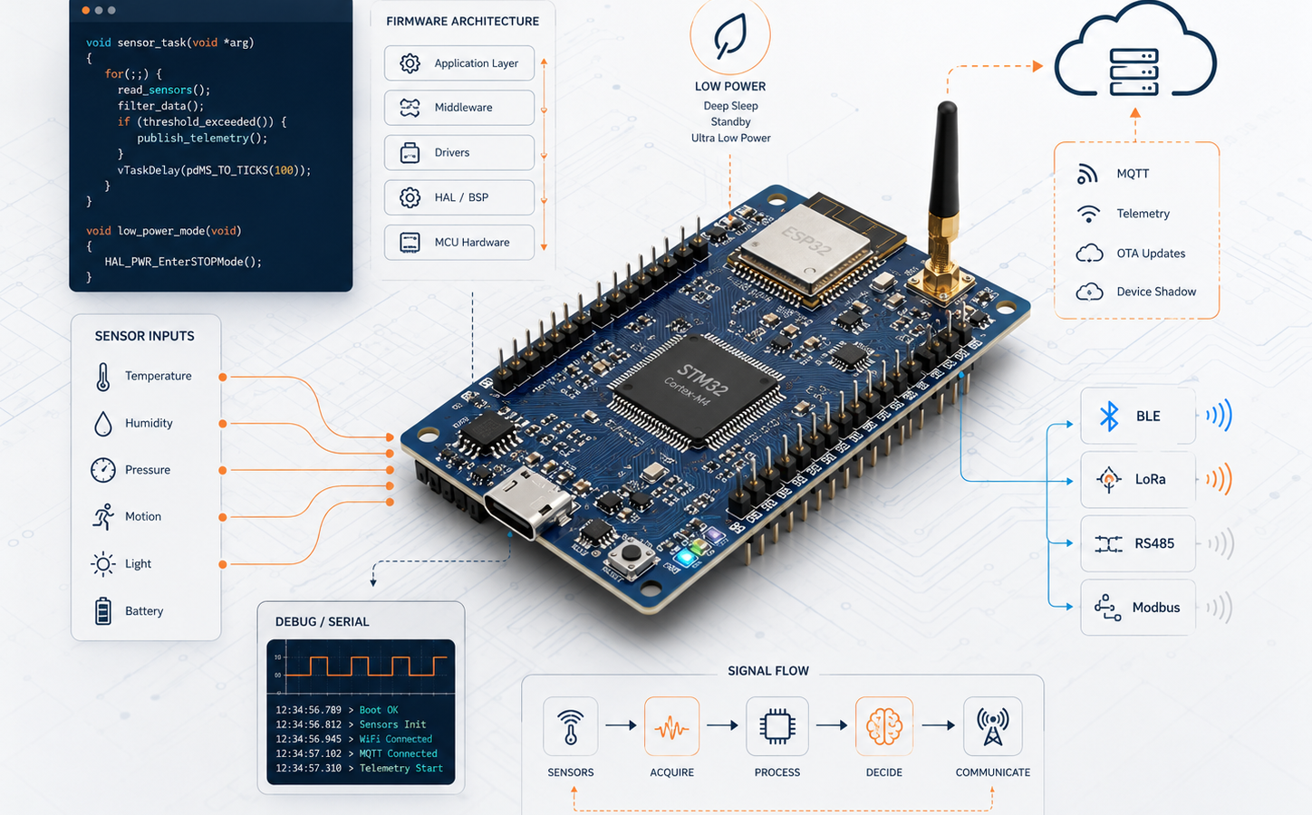Embedded Firmware